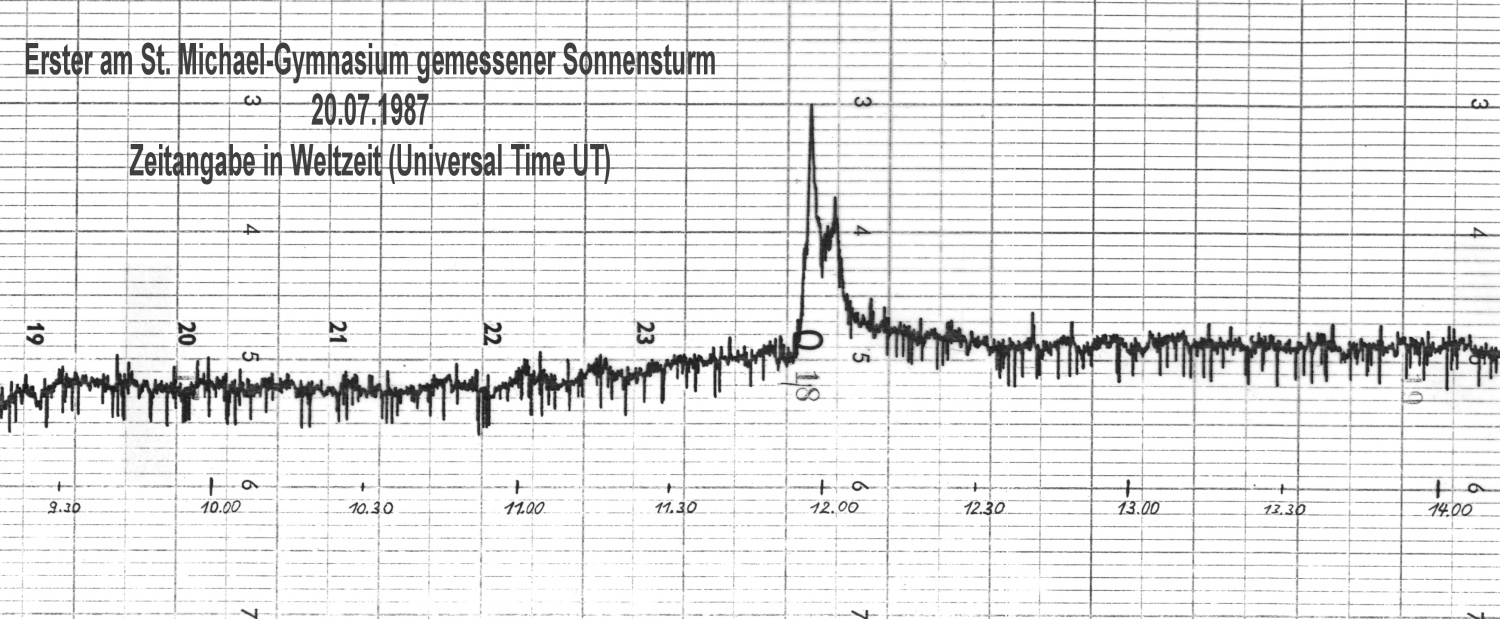 The first solar storm detected at St. Michael-Gymnasium (24th July 1987)