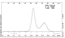 Pulsarmessung (PSR 1133+16, 1,4 GHz)